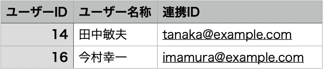 manage_csv_cut.png