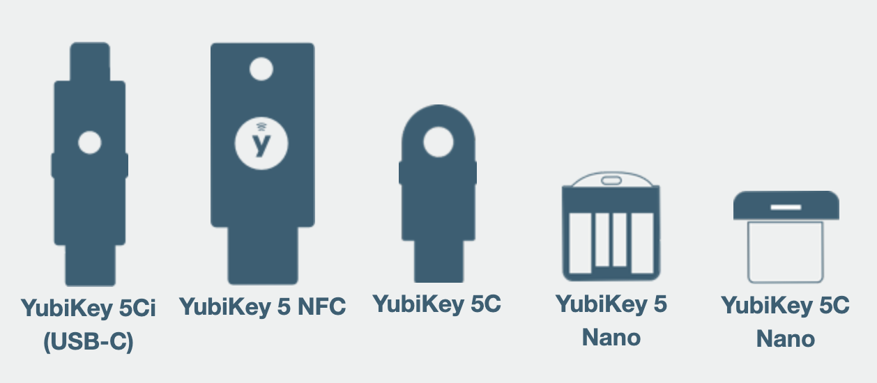 対応するYubiKeyデバイスの一覧