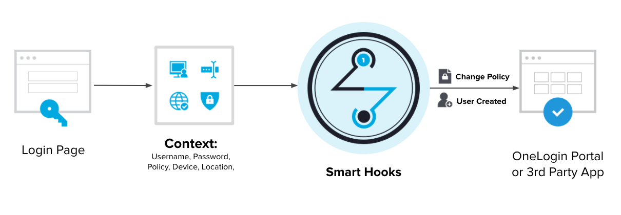 smart-hooks-overview__1_.png