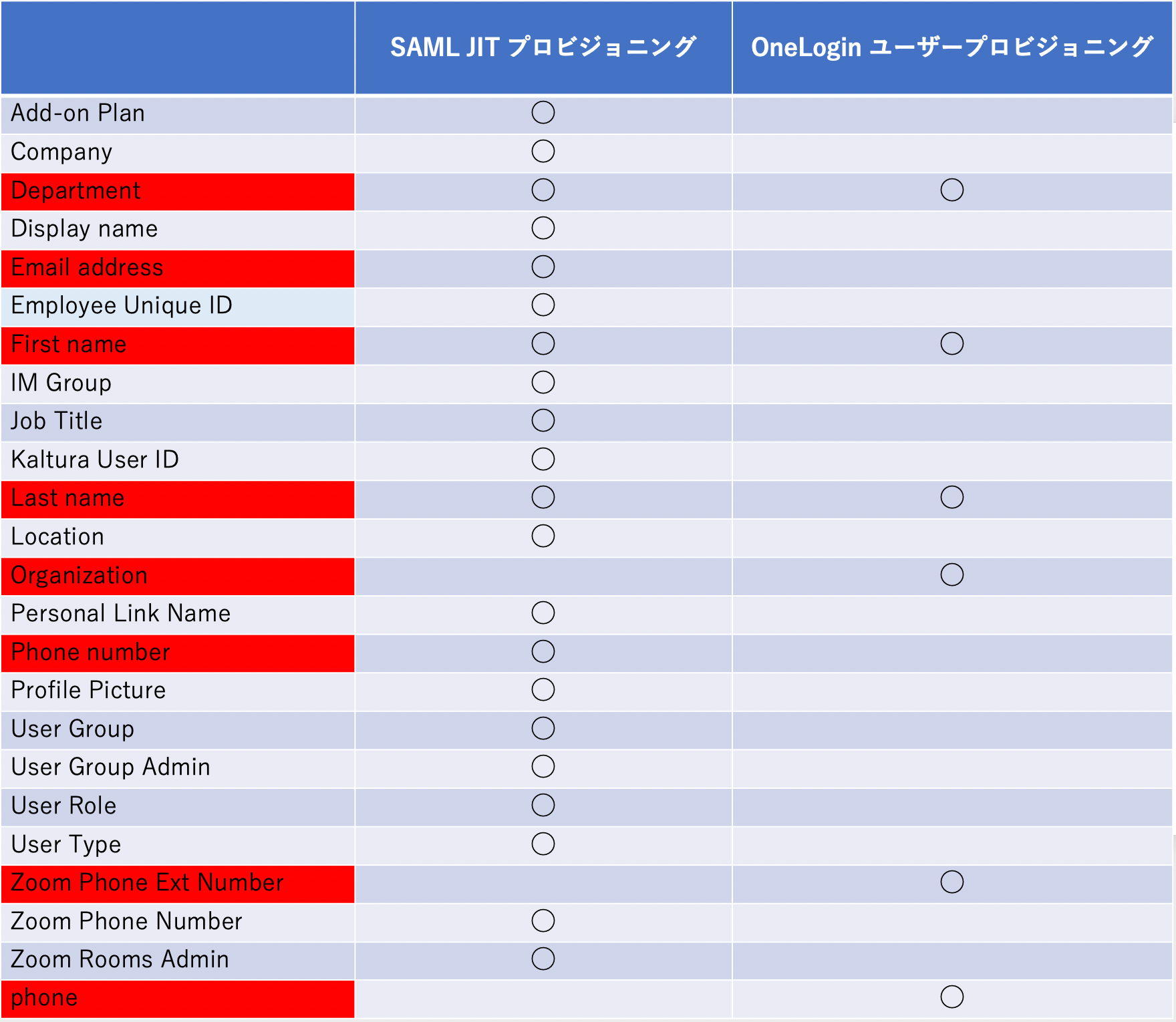 Parameters-for-Zoom-advancedsetup.png