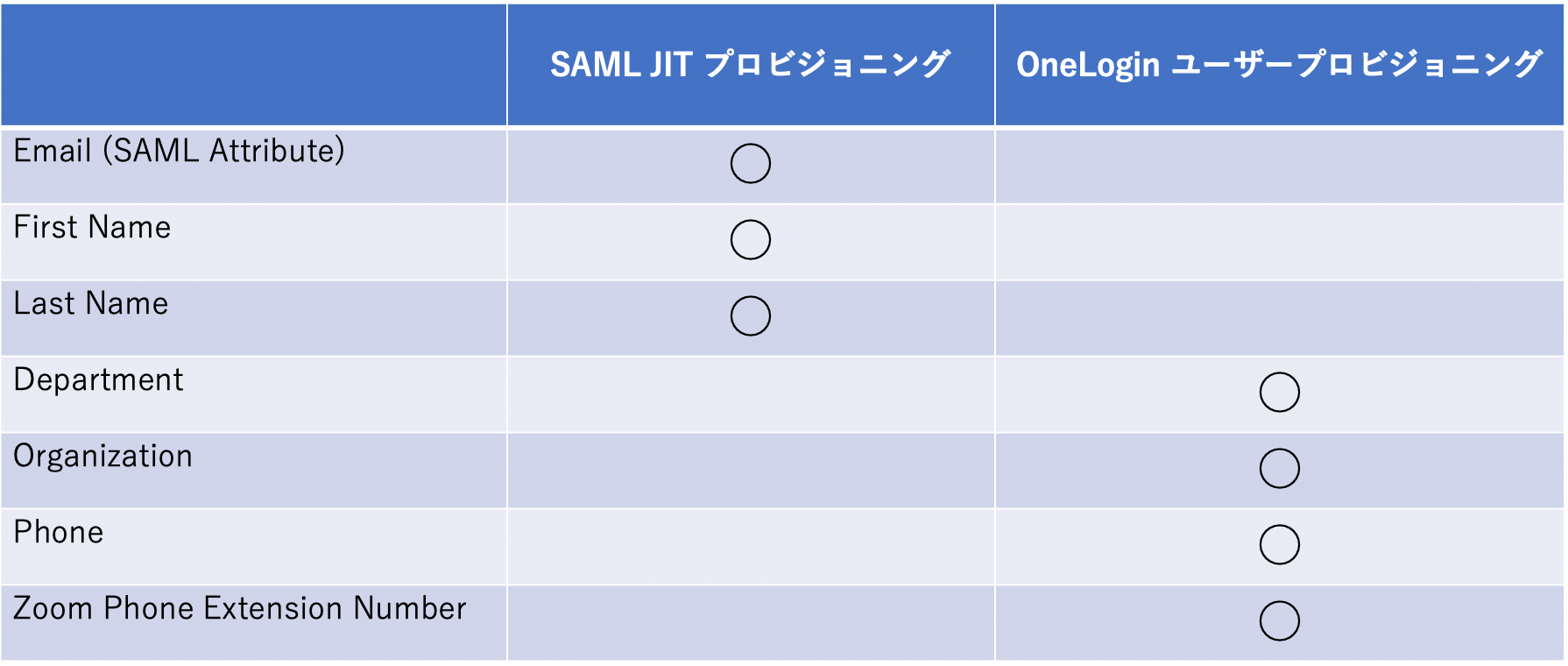 Parameters-for-Zoom.png